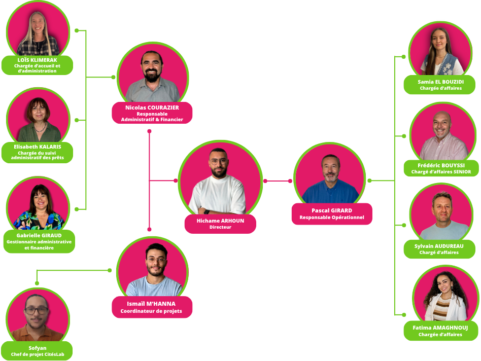 organigramme équipe